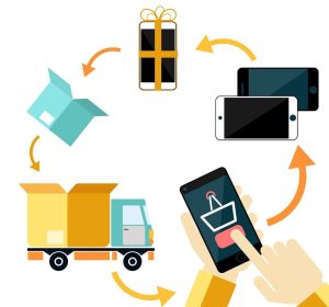online product delivery